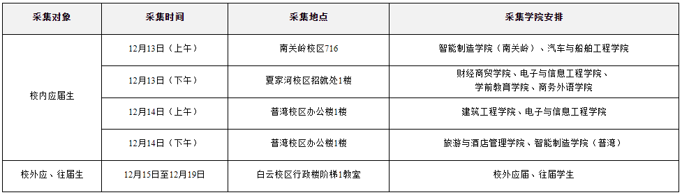 大連職業(yè)技術(shù)學(xué)院關(guān)于2023年專升本報(bào)名工作的通知(圖1)