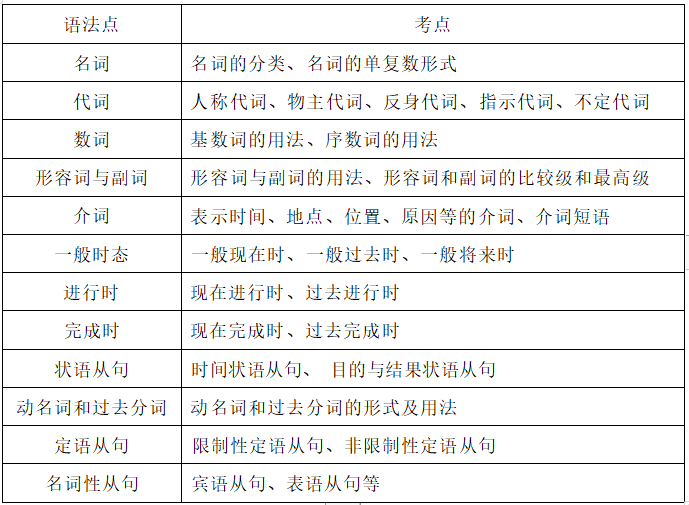 2022年湖南信息學(xué)院專升本《大學(xué)英語(yǔ)》考試大綱(圖1)