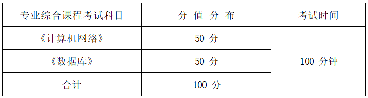 2022年湖南信息學(xué)院專升本網(wǎng)絡(luò)工程專業(yè)《計(jì)算機(jī)網(wǎng)絡(luò)+數(shù)據(jù)庫(kù)》考試大綱(圖1)