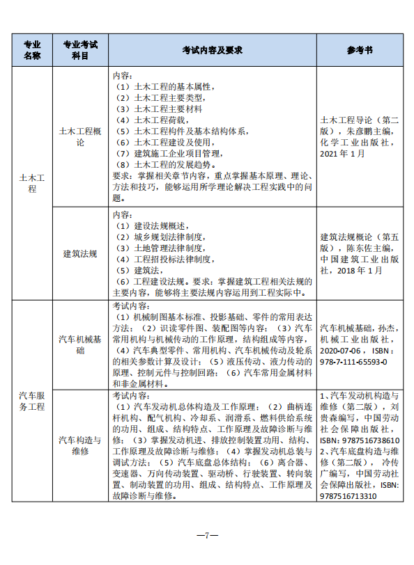 2023年南通理工學(xué)院五年一貫制高職“專轉(zhuǎn)本”招生簡章(圖7)