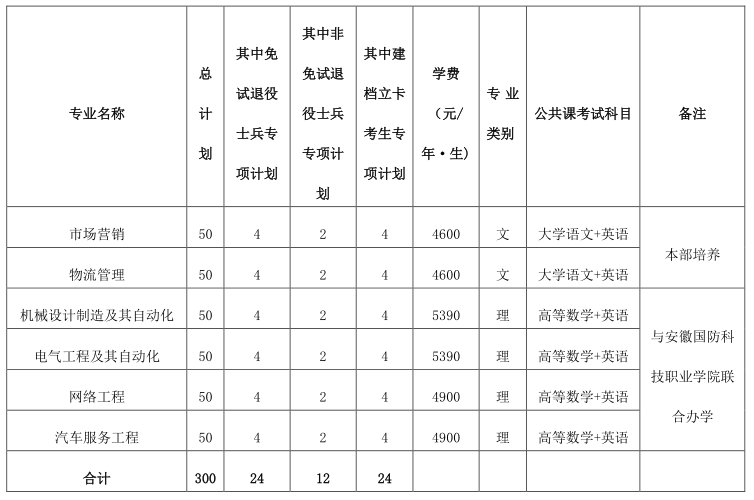 2023年皖西學院專升本招生章程公布！(圖1)