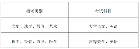 2023年浙江理工大學(xué)科技與藝術(shù)學(xué)院專(zhuān)升本招生簡(jiǎn)章(圖2)