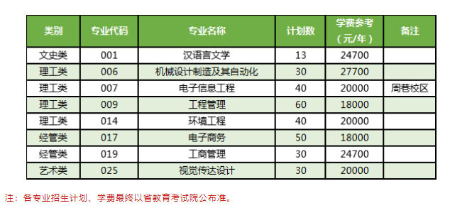 2023年寧波大學(xué)科學(xué)技術(shù)學(xué)院退役大學(xué)生士兵免試專升本招生簡章(圖1)