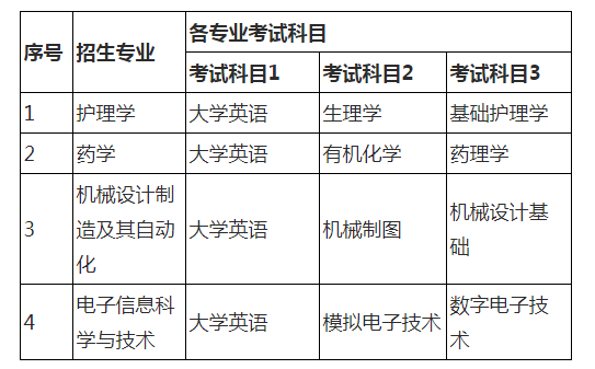 2021年湖南師范大學(xué)樹達學(xué)院專升本考試科目