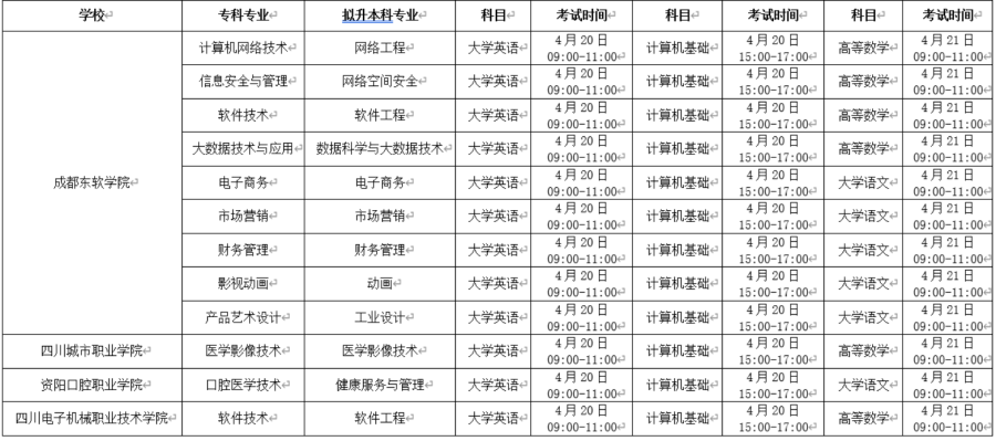 2023年成都東軟學(xué)院專升本招生章程已公布~學(xué)費18000-20000?。。?圖1)