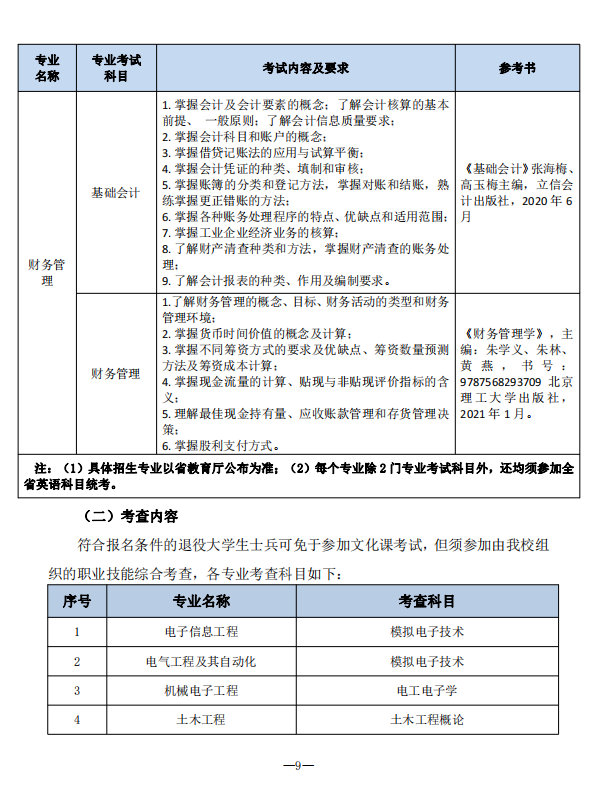 2023年南通理工學(xué)院五年一貫制高職“專轉(zhuǎn)本”招生簡章(圖9)