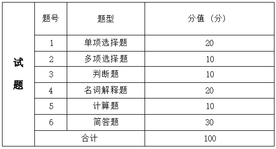  2022年湖南信息學院專升本《金融學基礎(chǔ)》考試大綱(圖1)