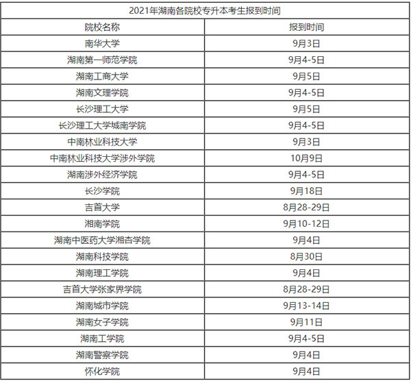 2021湖南專升本開學(xué)時(shí)間是什么時(shí)候？