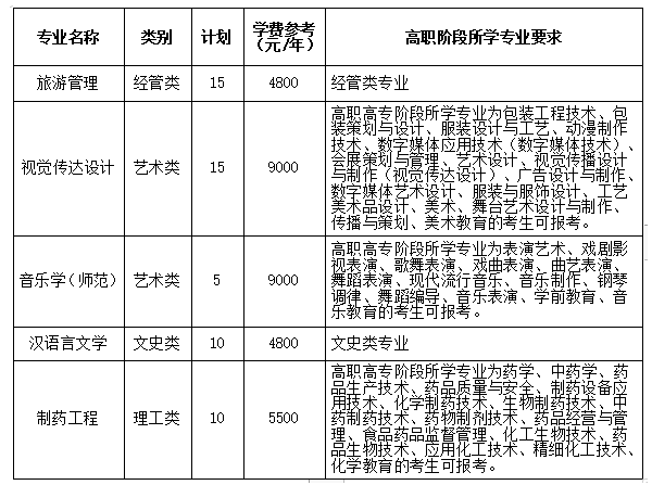 2023年湖州師范學(xué)院退役大學(xué)生士兵免試專升本招生章程(圖1)