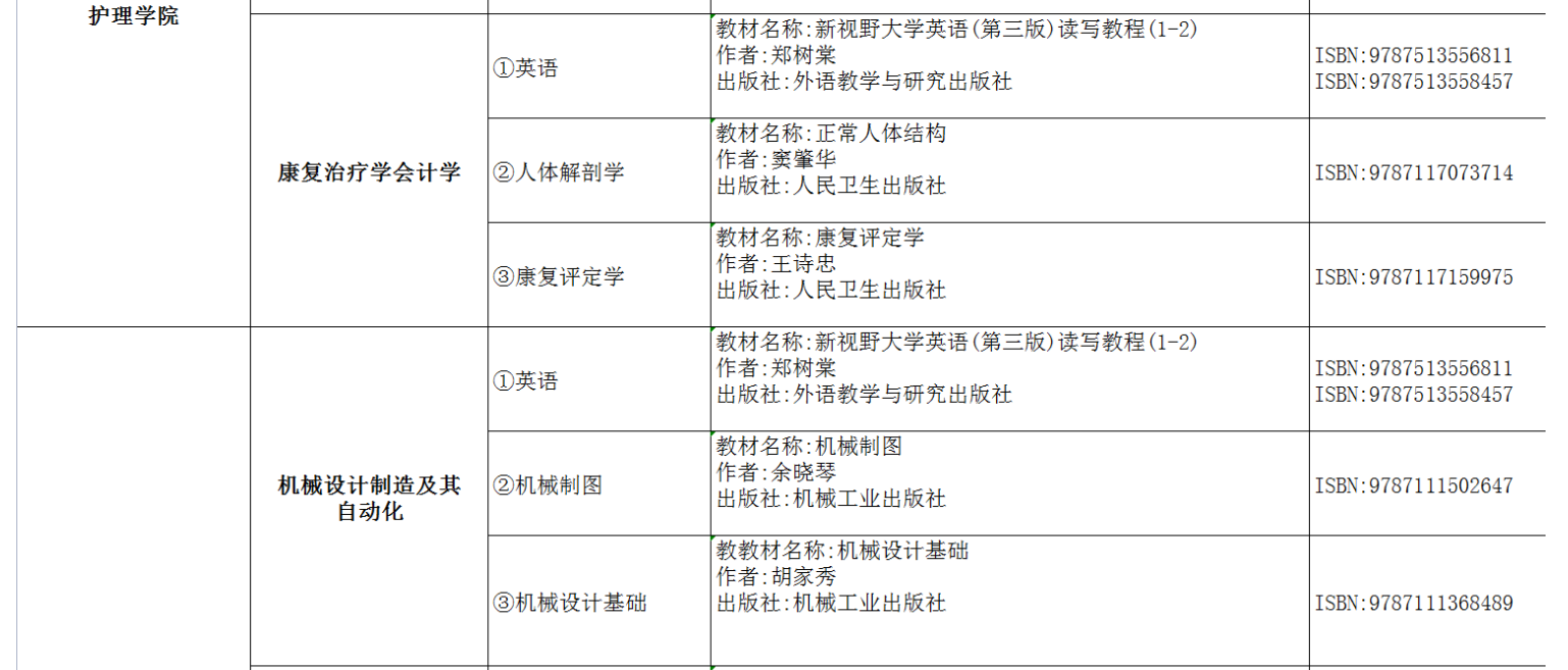 2022年湖南交通工程學(xué)院專升本考試課程及參考書目