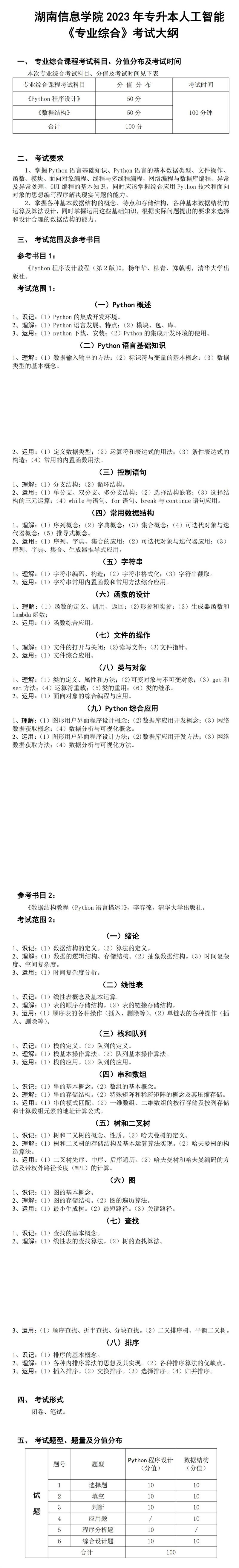 2023年湖南信息學院專升本人工智能專業(yè)《專業(yè)綜合》考試大綱(圖1)