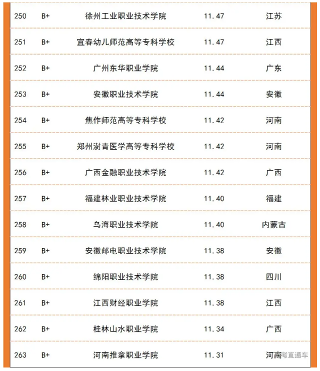 各省份?？圃盒Ｉ韭始芭琶?！(圖8)