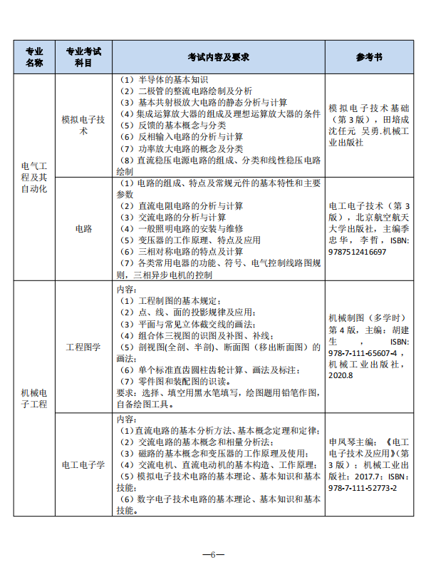 2023年南通理工學(xué)院五年一貫制高職“專轉(zhuǎn)本”招生簡章(圖6)