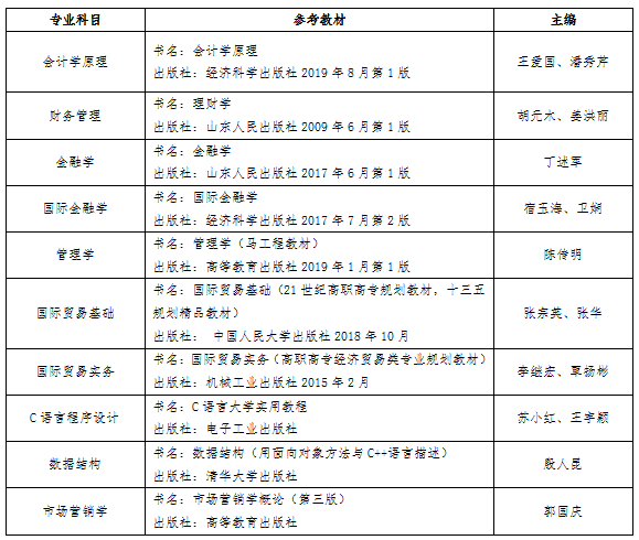 2023年山東財(cái)經(jīng)大學(xué)燕山學(xué)院專升本自薦考生專業(yè)綜合能力測(cè)試工作方案