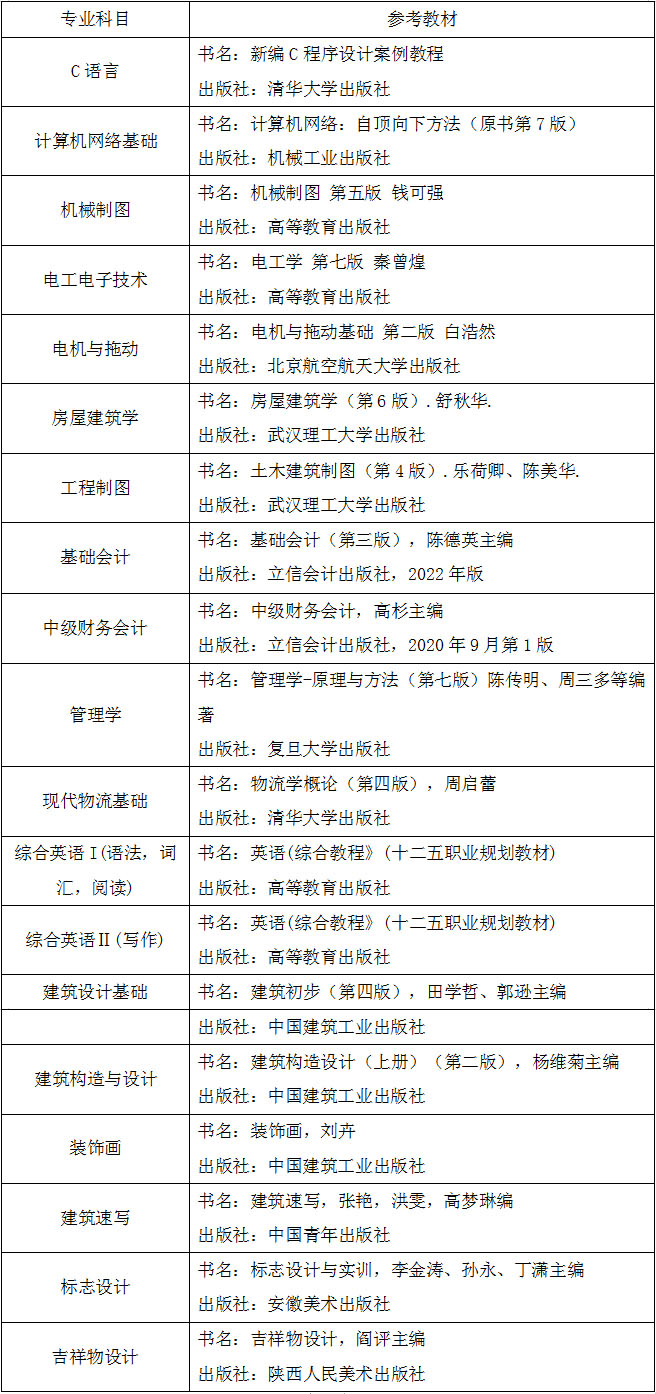 2023年青島城市學(xué)院專升本專業(yè)綜合能力測試實(shí)施方案