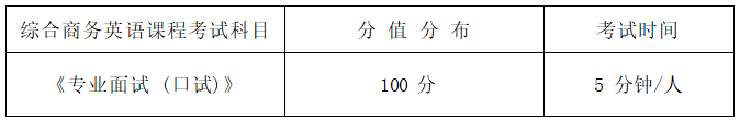 2022年湖南信息學(xué)院專升本商務(wù)英語專業(yè)《專業(yè)面試》考試大綱(圖1)