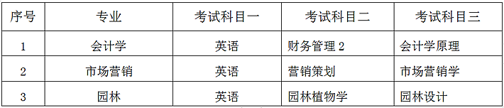 2023年中南林業(yè)科技大學(xué)專升本招生章程已公布！共計(jì)招生143人！(圖2)