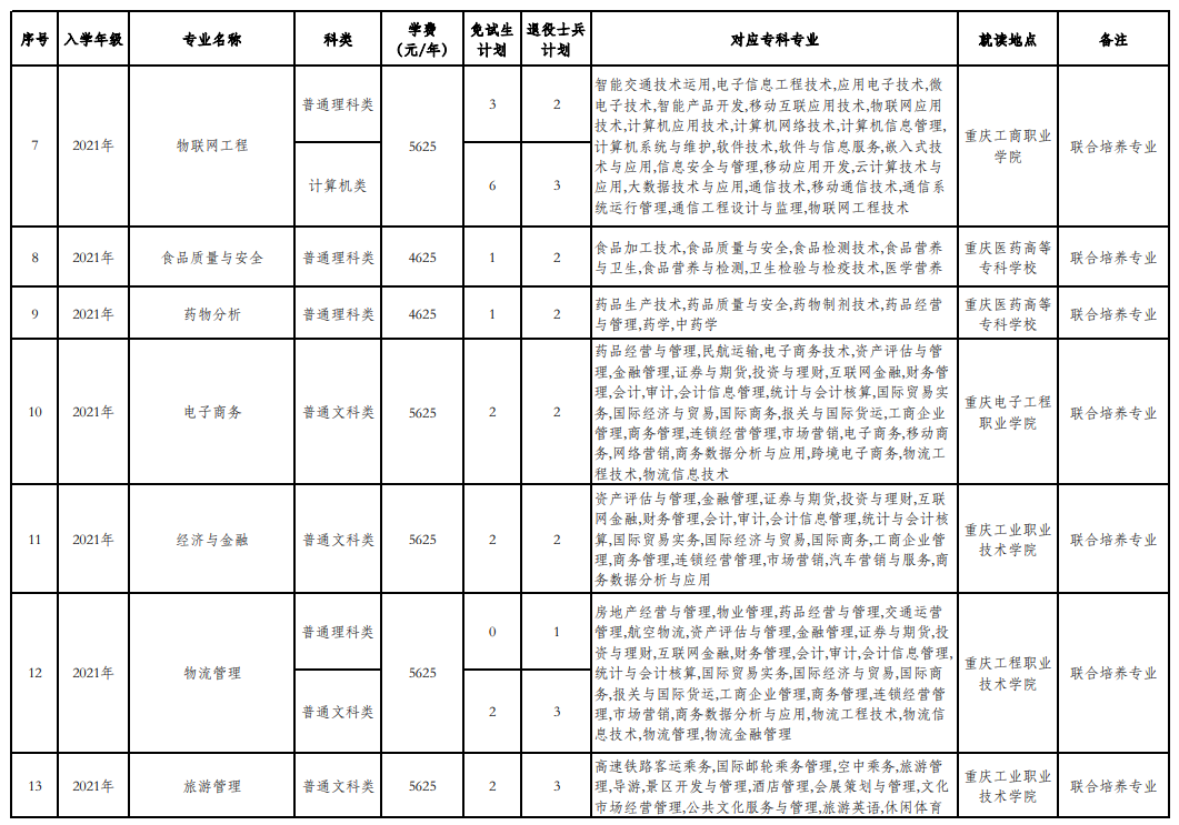 2023年重慶第二師范學(xué)院專升本免試招生章程發(fā)布！