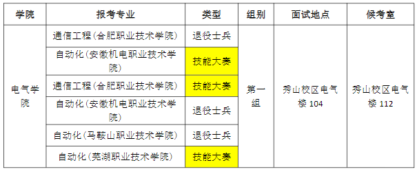 2023年安徽工業(yè)大學(xué)專升本免試退役士兵計劃及職業(yè)技能大賽鼓勵政策考生面試須知(圖1)