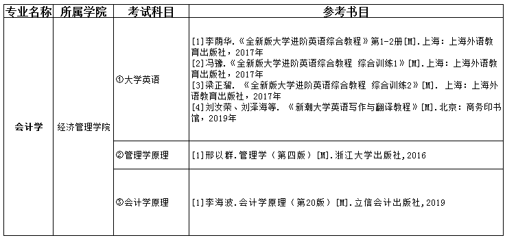 2021吉首大學(xué)張家界學(xué)院專升本會(huì)計(jì)學(xué)考試科目