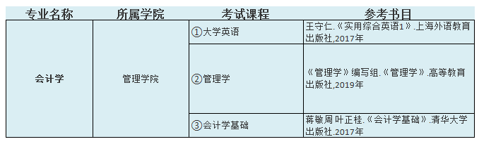 2021中南林業(yè)科技大學(xué)涉外學(xué)院專升本會計(jì)學(xué)考試科目