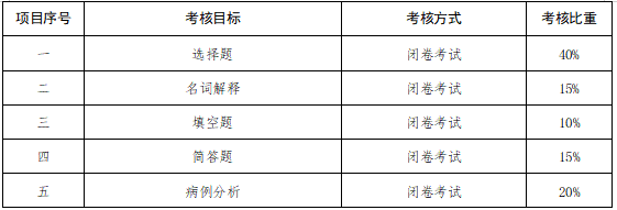 終結(jié)性考核標準