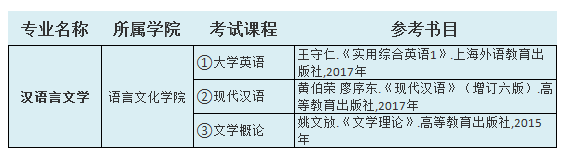 2021中南林業(yè)科技大學(xué)涉外學(xué)院專升本漢語言文學(xué)考試科目