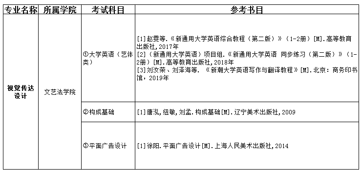 2021吉首大學(xué)張家界學(xué)院專升本視覺傳達設(shè)計考試科目