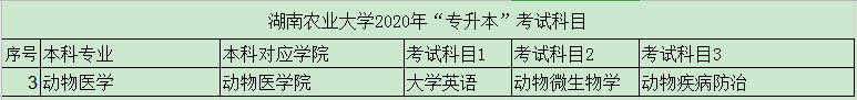 湖南農(nóng)業(yè)大學專升本