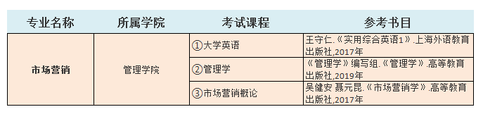 2021中南林業(yè)科技大學(xué)涉外學(xué)院專升本市場(chǎng)營(yíng)銷考試科目