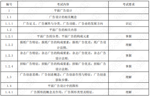 考試內(nèi)容和考試要求