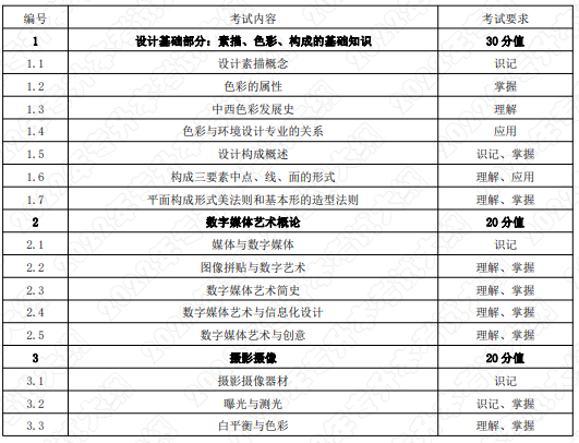 考試內(nèi)容和考試要求