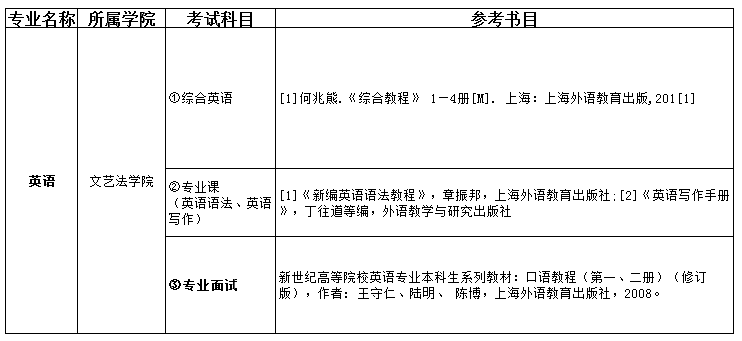 2021吉首大學(xué)張家界學(xué)院專(zhuān)升本英語(yǔ)考試科目