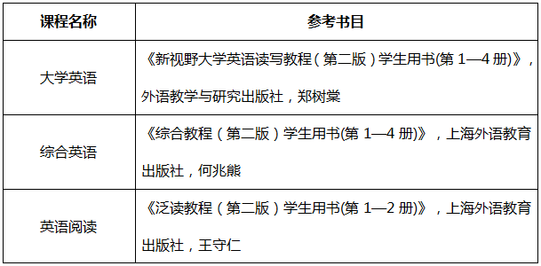 專升本參考書目