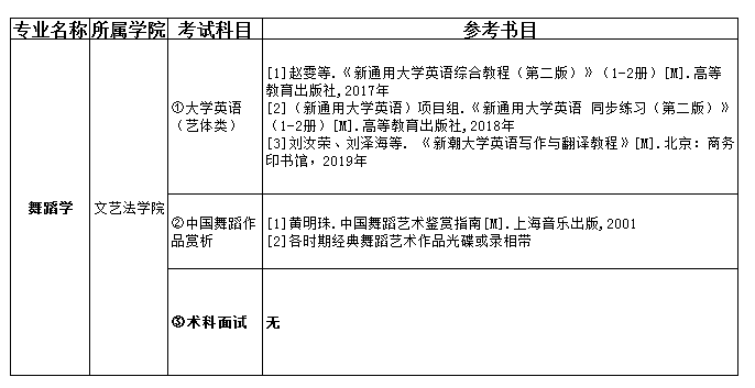 2021吉首大學張家界學院專升本舞蹈學考試科目