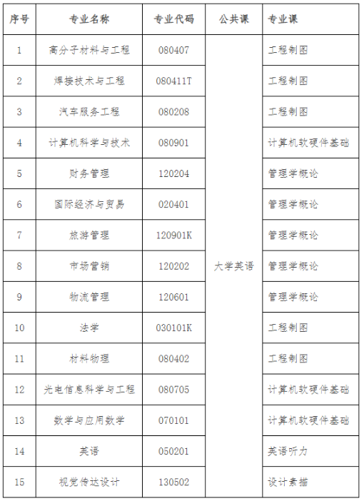 考試科目