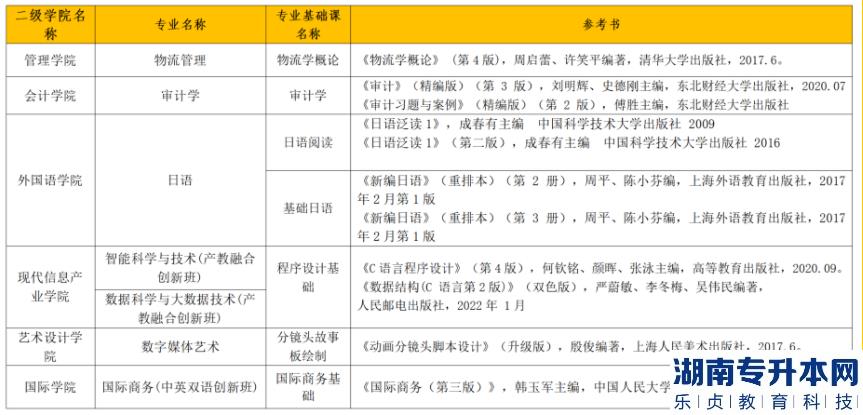 2023年廣州商學(xué)院專升本?？紝I(yè)參考書目