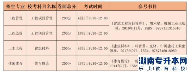 2023年廣東白云學院專升本?？紝I(yè)參考書目