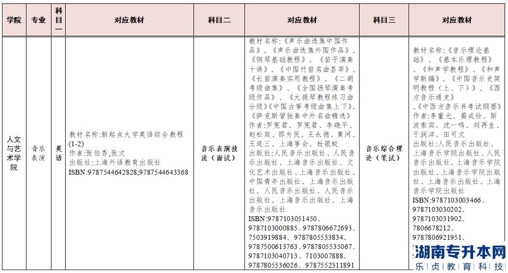 2023年湖南交通工程學(xué)院專升本參考教材(圖8)