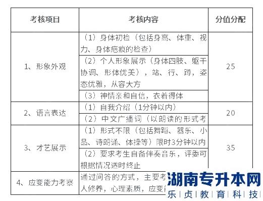 湖南科技學(xué)院2023年專升本航空服務(wù)藝術(shù)與管理專業(yè)考試大綱