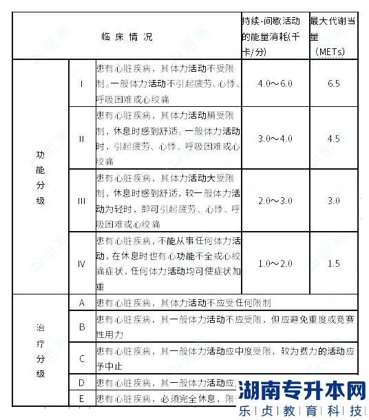 河西學院2023年專升本臨床醫(yī)學考試大綱