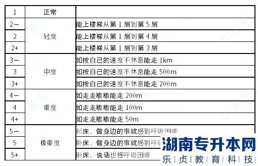 河西學院2023年專升本臨床醫(yī)學考試大綱