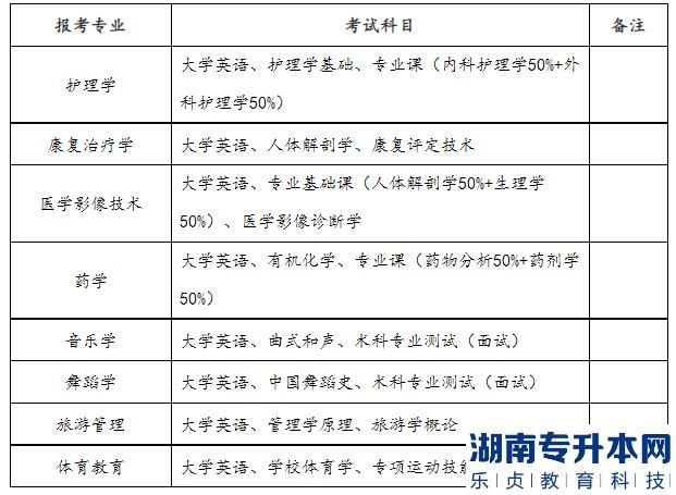 邵陽學(xué)院2023年專升本招生專業(yè)及考試科目(圖3)