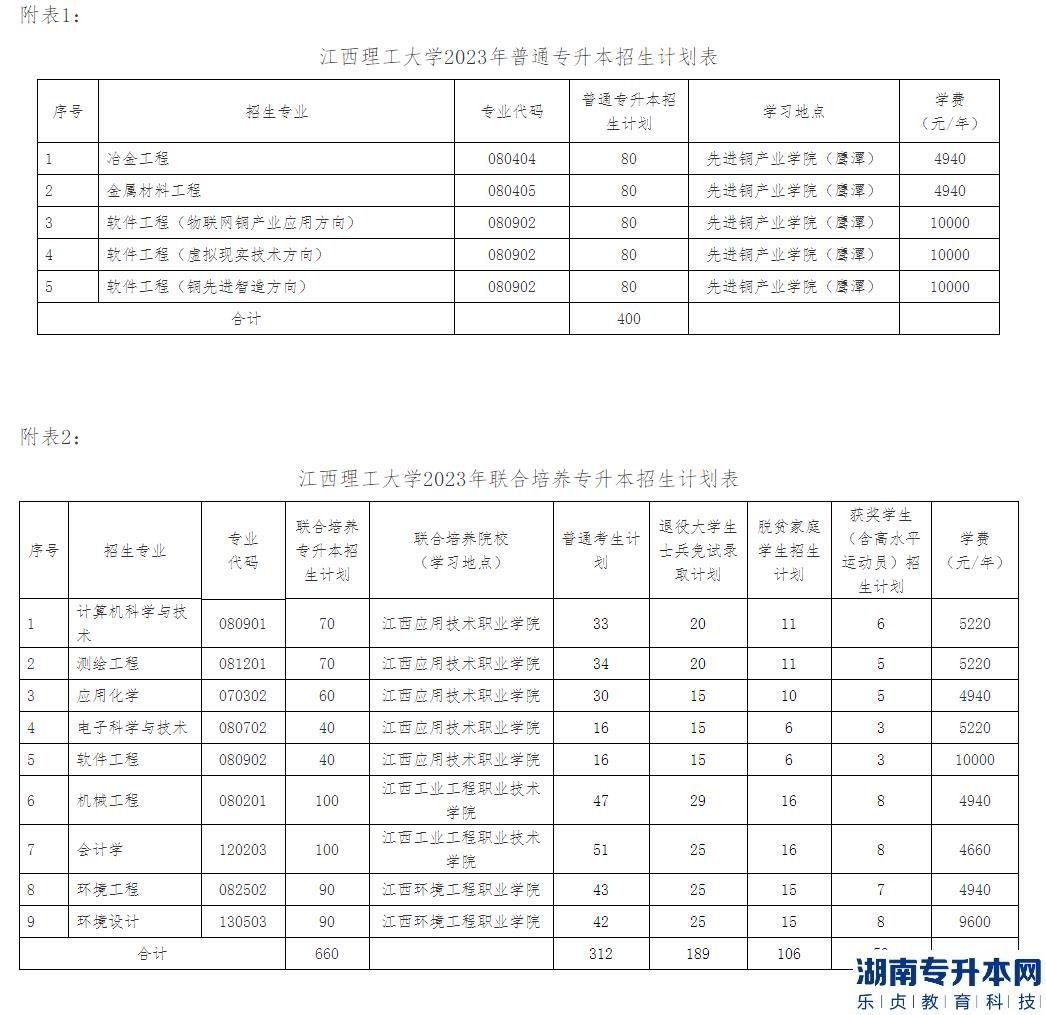 江西理工大學(xué)2023年專升本招生計(jì)劃及專業(yè)(圖2)