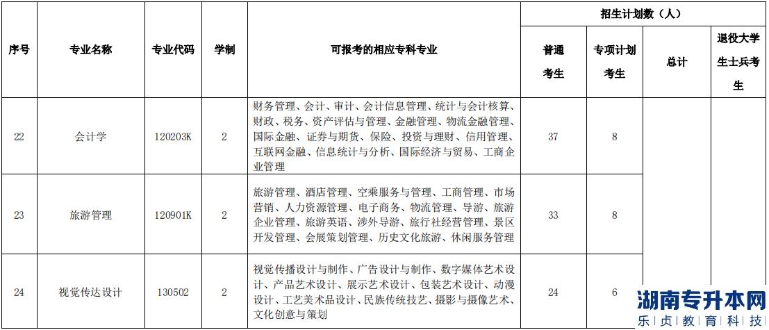 湖北民族大學(xué)2023年專升本招生計劃(圖8)