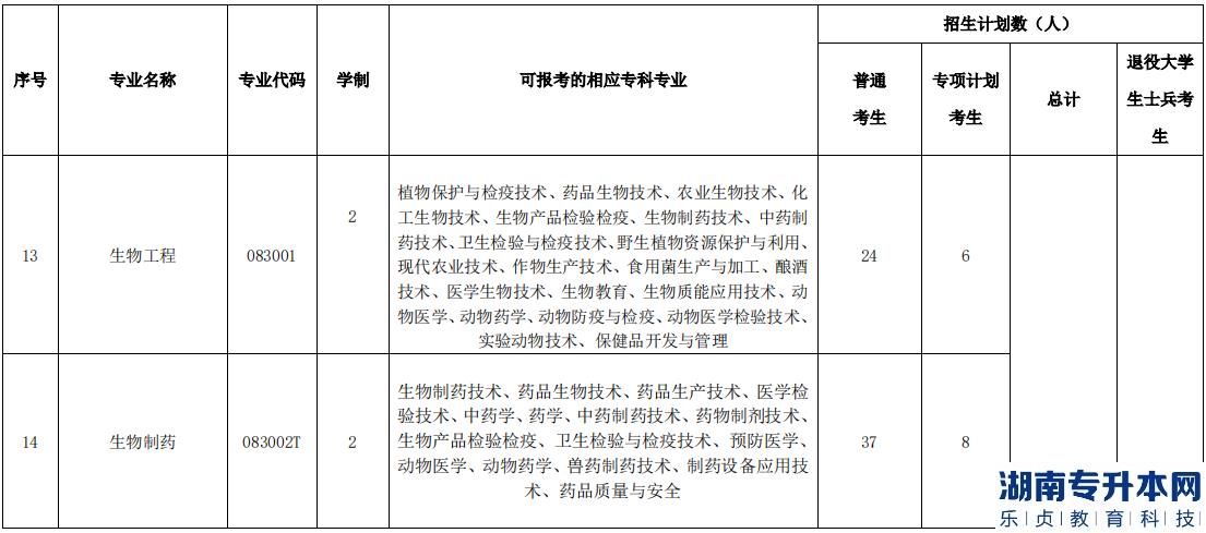 湖北民族大學(xué)2023年專升本招生計劃(圖5)