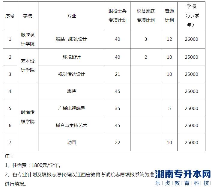 江西服裝學(xué)院2023年專升本招生計(jì)劃專業(yè)(圖2)