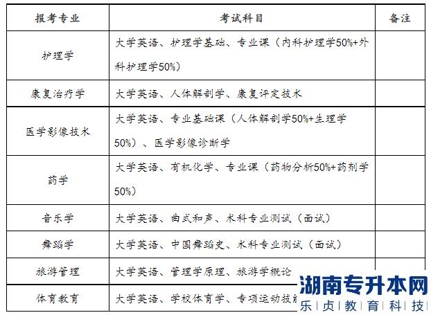 2023年邵陽學(xué)院專升本招生計(jì)劃及選拔考試安排(圖3)