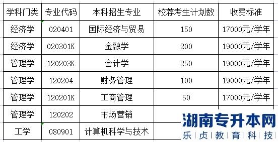 山東財經(jīng)大學燕山學院2023年專升本專業(yè)及學費(圖2)