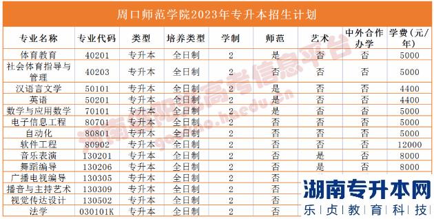 2023年河南省專升本院校招生計劃,專業(yè),學(xué)費(fèi)公布（50所）(圖52)